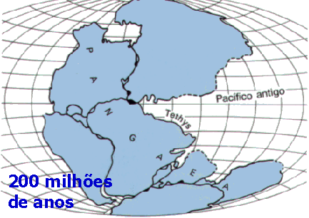 Supercontinente, Pangea